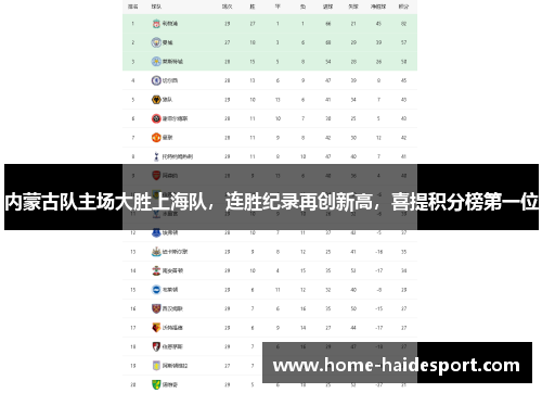 内蒙古队主场大胜上海队，连胜纪录再创新高，喜提积分榜第一位